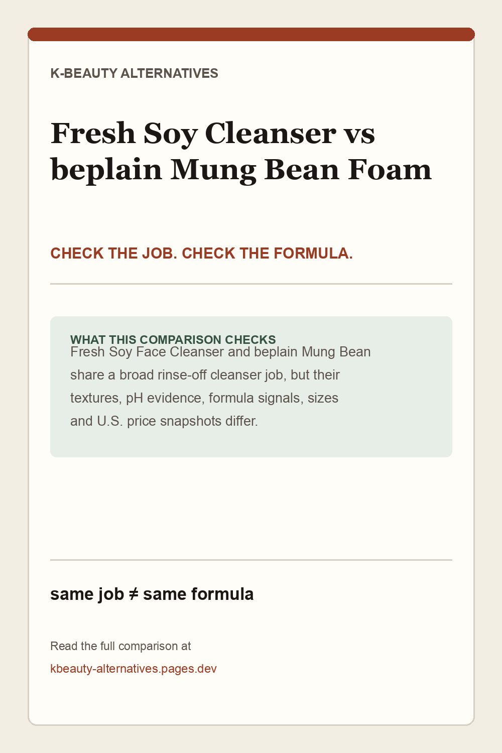 Fresh Soy Face Cleanser versus beplain Mung Bean pH-Balanced Cleansing Foam: the same broad rinse-off cleanser job with different texture and formula boundaries