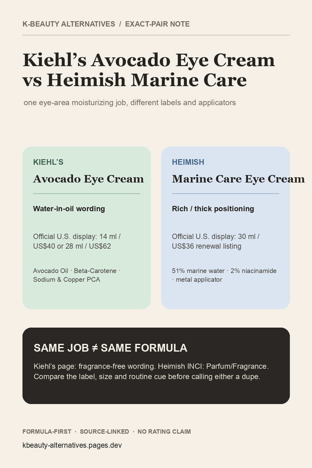 Kiehl’s Avocado Eye Cream versus Heimish Marine Care Eye Cream: the same broad eye-area moisturizing job with different labels, textures and applicators