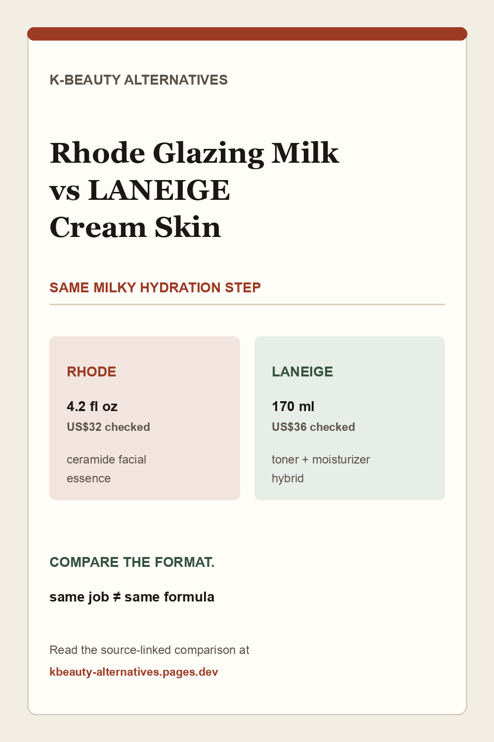 Rhode Glazing Milk versus LANEIGE Cream Skin: the same broad milky hydration step with different published formulas