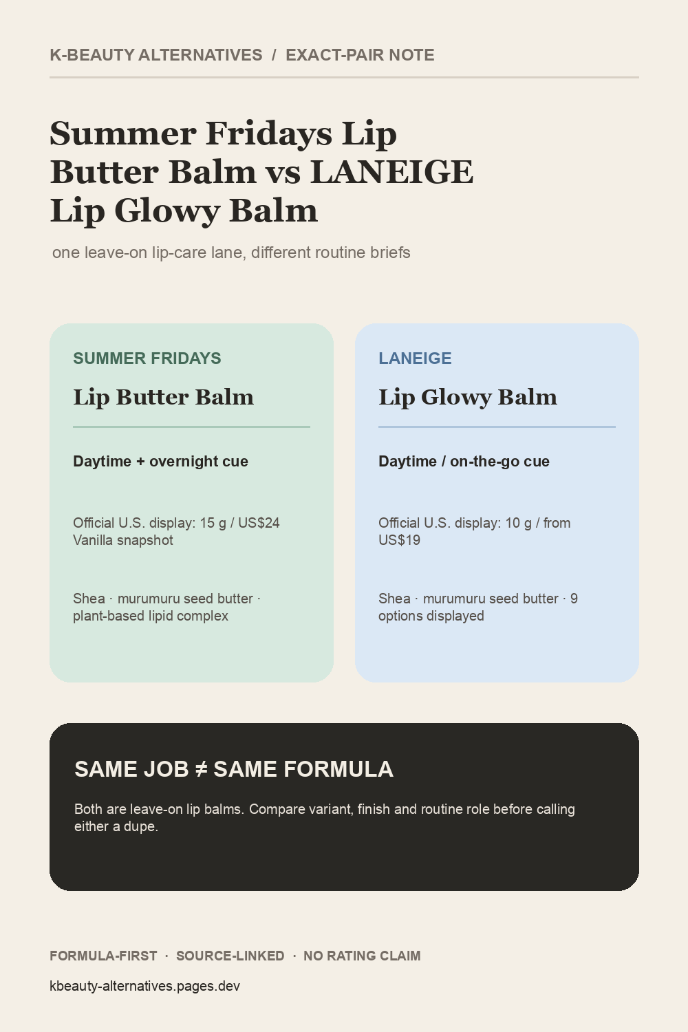 Summer Fridays Lip Butter Balm versus LANEIGE Lip Glowy Balm: the same broad leave-on lip-care lane with different routine roles, variants and label signals