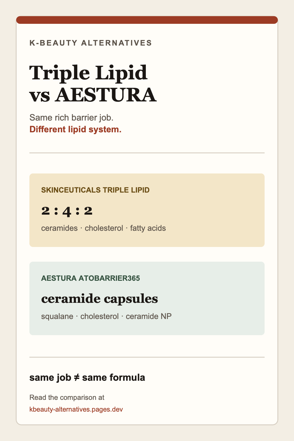 SkinCeuticals Triple Lipid Restore 2:4:2 compared with AESTURA Atobarrier365: same rich barrier-moisturizer job, different lipid systems.